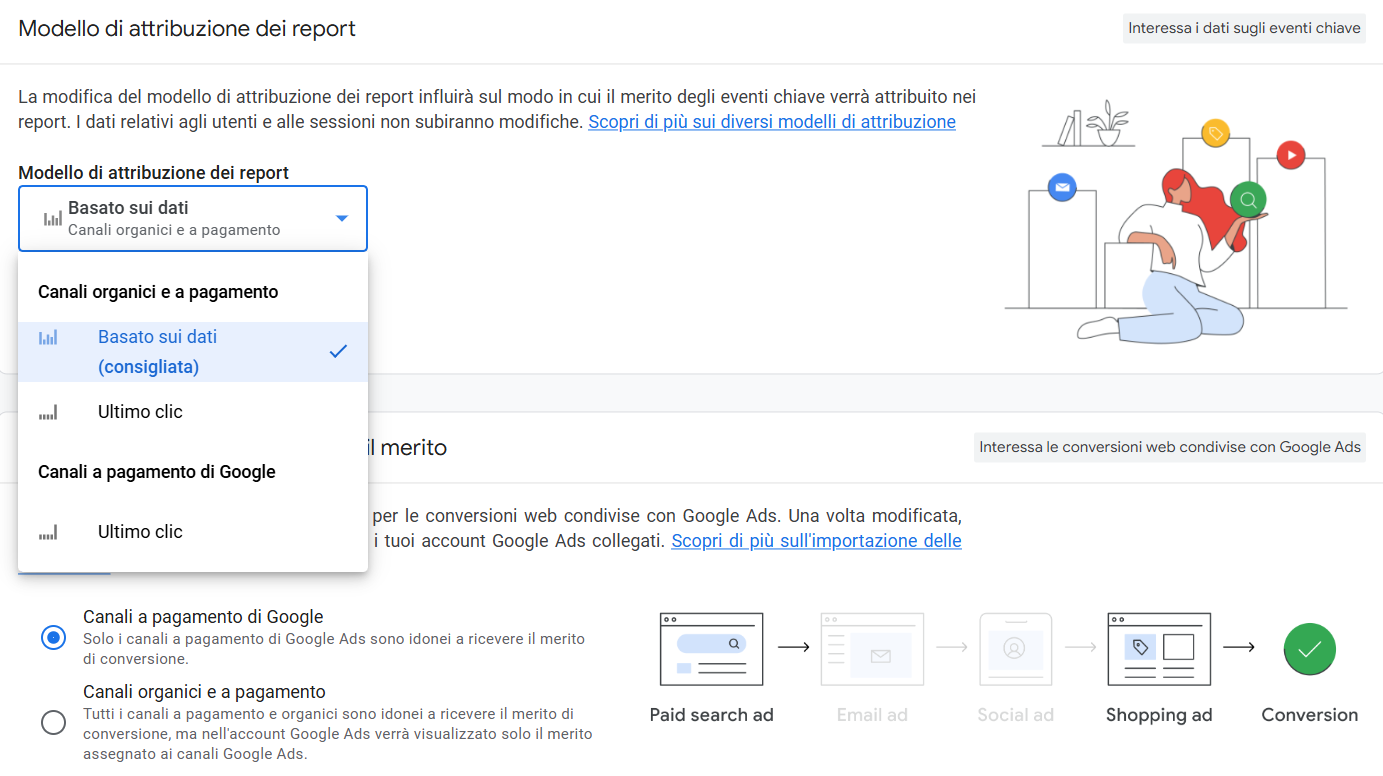 Guida completa all’attribuzione in Google Analytics 4 